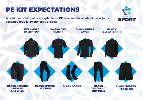 Image shows the PE kit expectations for which the only acceptable logo is that of Swanmore College. PE Kit includes Swanmore quarter zip top, Swanmore PE t-shirt, black underlayer, black sweatshirt, black cycling shorts to mid-thigh, black sports leggings, black socks, black tracksuit bottoms, black shorts - to mid-thigh.